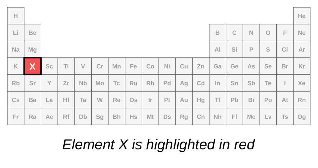 A gray periodic table with element X highlighted in red in group 2, period 4.