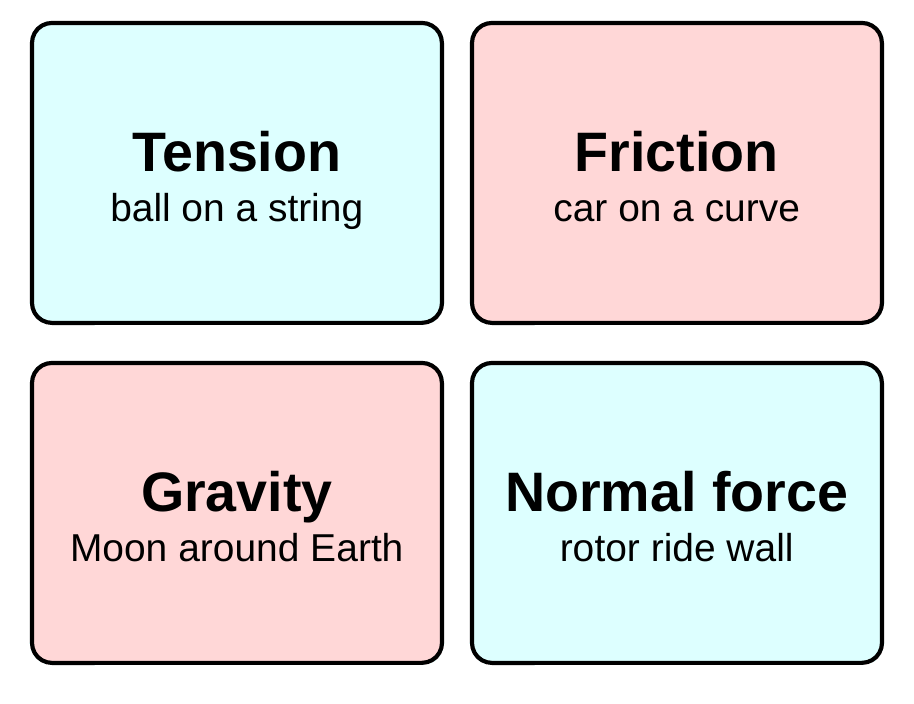 Four cards. Tension: a ball swung on a string. Friction: a car turning on a flat road. Gravity: the Moon orbiting Earth. Normal force: a rider pressed against the wall of a spinning rotor ride.