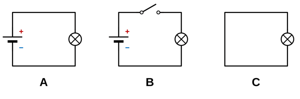 Three circuits. A: a battery and a bulb in a closed loop. B: a battery, an open switch, and a bulb in a loop. C: a bulb in a closed loop of wire with no battery.
