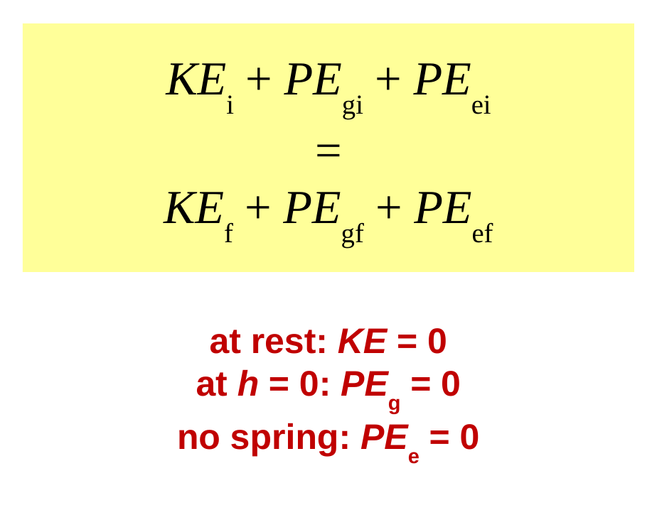 A yellow box with the conservation equation: KE i + PE g i + PE e i = KE f + PE g f + PE e f. Below it: at rest, KE = 0. At h = 0, PE g = 0. No spring, PE e = 0.