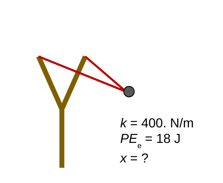 A Y-shaped slingshot with its band pulled back, and labels k = 400. N/m, PE e = 18 J, and x = ?