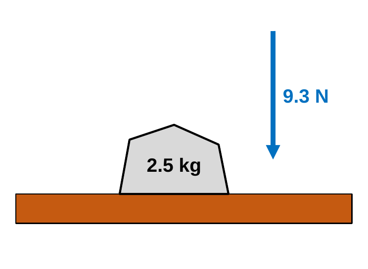 A gray rock labeled 2.5 kg resting on red Martian ground, with a blue arrow pointing down labeled 9.3 N.