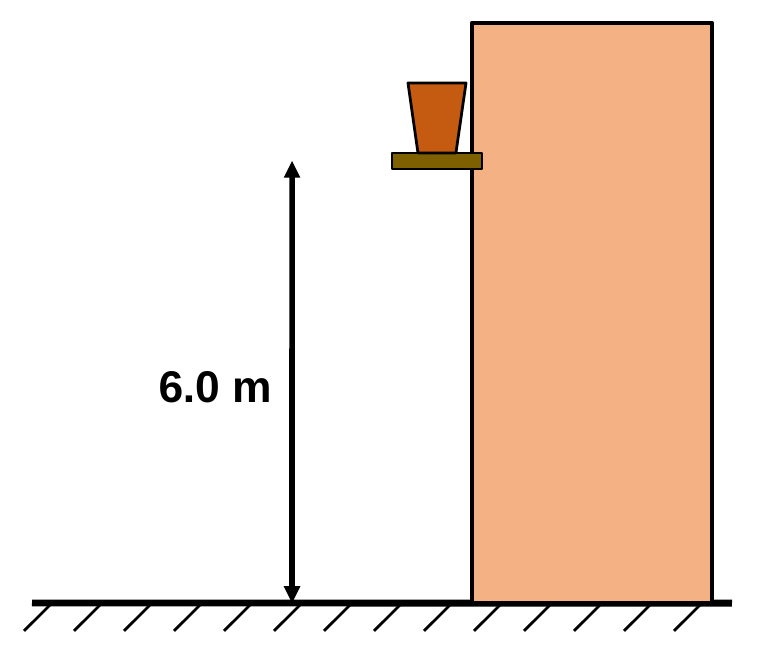 A building wall with a windowsill holding a flowerpot, 6.0 m above the sidewalk.