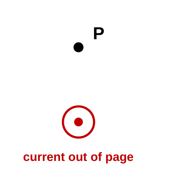 A wire seen end-on as a circle with a dot, meaning current out of the page. Point P is a black dot directly above it.