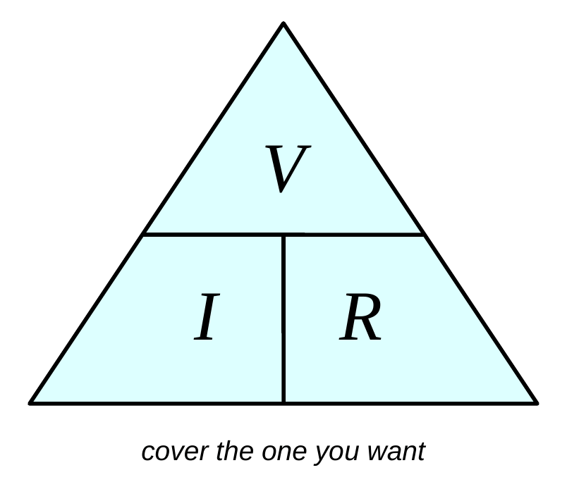 A triangle split into three parts with V on top and I and R on the bottom. Caption: cover the one you want.