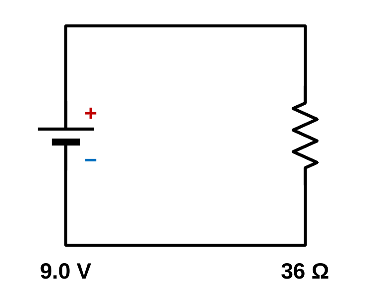 A circuit with a 9.0 V battery on the left and a 36 ohm resistor on the right.