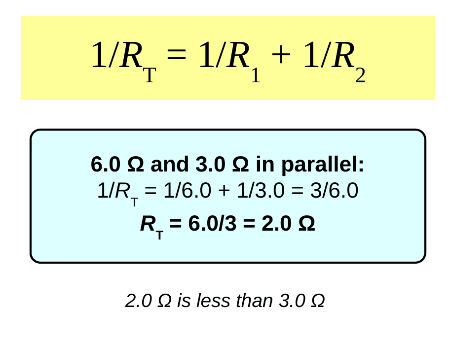 The equation 1 over R total = 1 over R1 + 1 over R2 in a yellow box. Below, a worked card: 6.0 ohms and 3.0 ohms in parallel; 1 over R total = 1/6.0 + 1/3.0 = 3/6.0; R total = 2.0 ohms. Caption: 2.0 ohms is less than 3.0 ohms.
