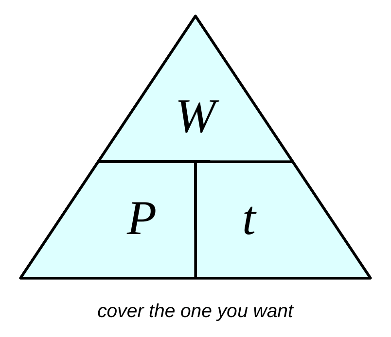 A triangle split into three parts with W on top and P and t on the bottom. Caption: cover the one you want.