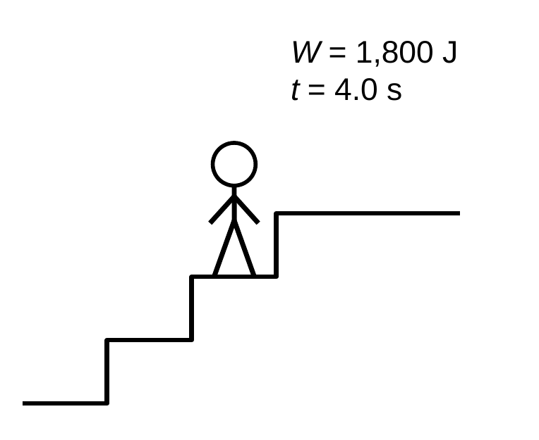 A staircase with a stick figure partway up, labeled W = 1,800 J and t = 4.0 s.