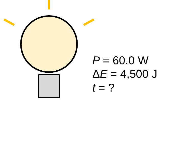 A glowing light bulb labeled P = 60.0 W and Delta E = 4,500 J, with t = ?