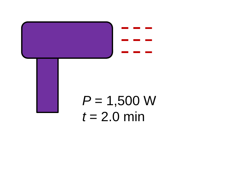 A simple hair dryer shape labeled P = 1,500 W and t = 2.0 min.
