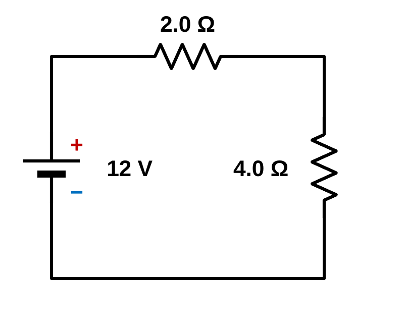 A series circuit with a 12 V battery on the left, a 2.0 ohm resistor on the top wire, and a 4.0 ohm resistor on the right side.