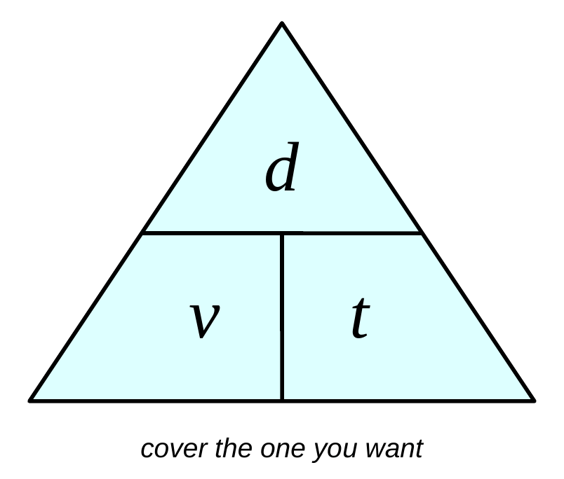 A triangle split into three parts with d on top and v and t on the bottom. Caption: cover the one you want.