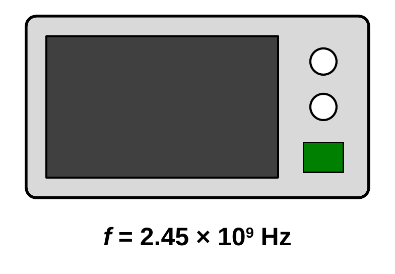 A microwave oven with a dark window and a control panel, labeled f = 2.45 × 10^9 Hz.