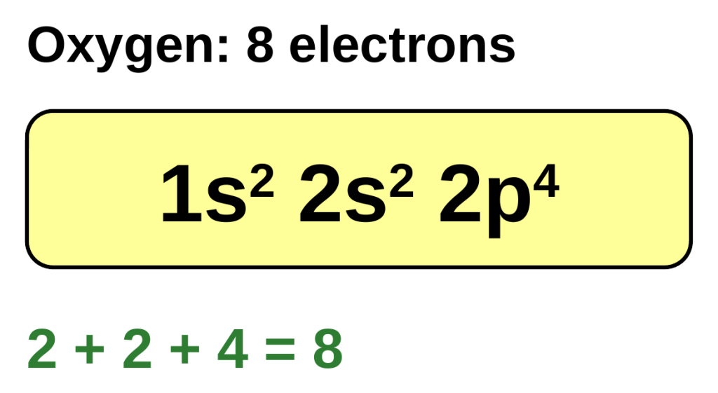 Oxygen, 8 electrons: 1s2 2s2 2p4, and 2 + 2 + 4 = 8