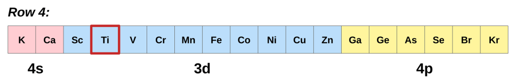 Row 4 of the periodic table: K and Ca fill 4s, Sc through Zn fill 3d, and Ga through Kr fill 4p, with titanium outlined