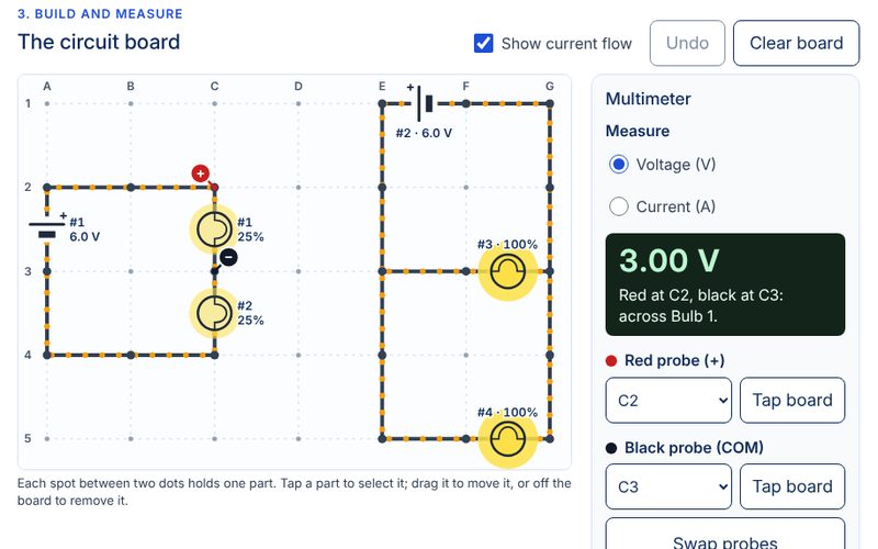 The Circuit Builder: on the left, two bulbs in series with a 6.0 V battery glow dimly at 25%; on the right, two bulbs in parallel on another 6.0 V battery glow fully at 100%. A multimeter panel reads 3.00 V across Bulb 1.